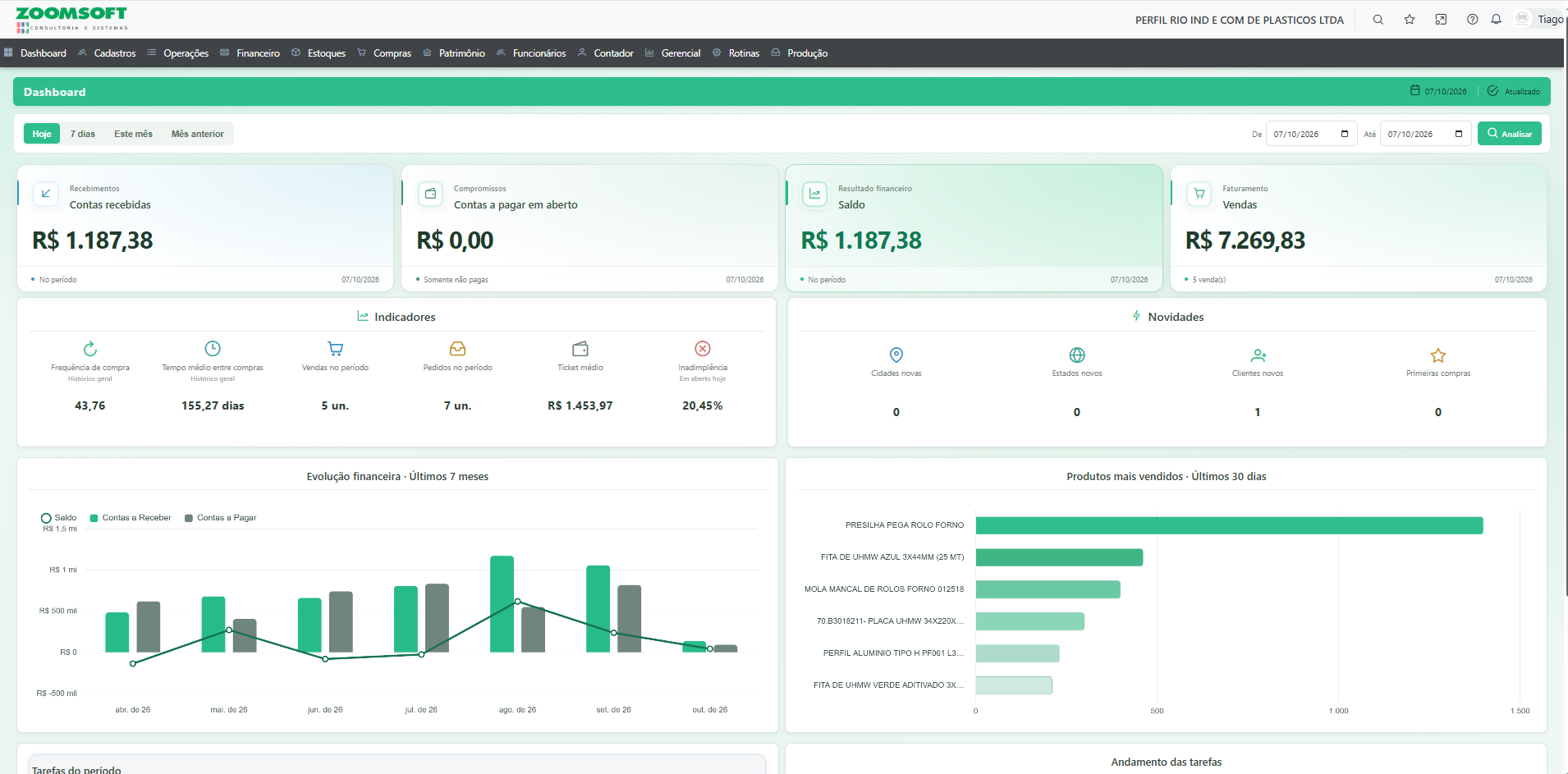 Dashboard real do ERP industrial Zoomsoft